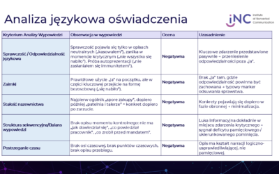 Analiza lingwistyczna oświadczenia posła w&nbsp;sprawie niezeskanowanych zakupów w&nbsp;IKEA